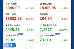 本赛季除去垃圾时间场均净胜分：绿军76人雷霆前三 快船4火箭9